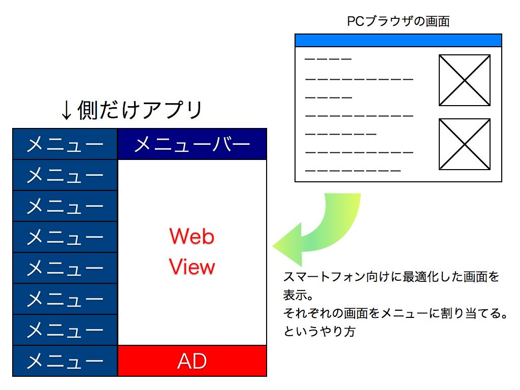 側だけアプリ