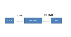WS000015