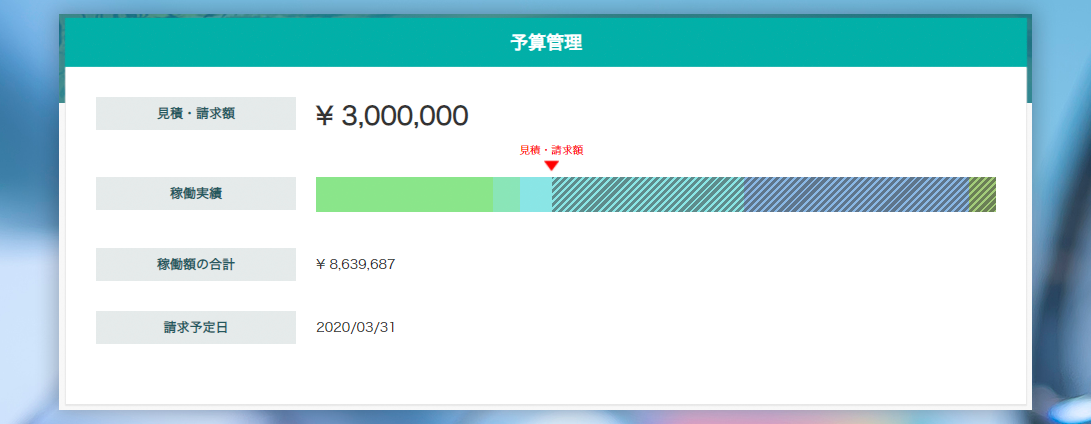 プロジェクト収支・予実管理