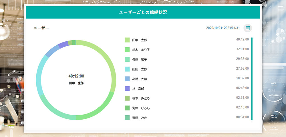 ユーザーごとの仕掛稼働状況