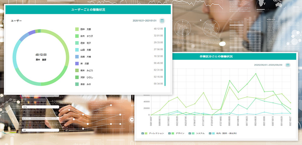 ユーザー&作業区分ごとの稼働状況