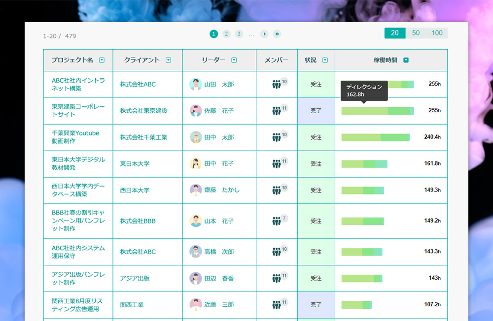 プロジェクト別集計