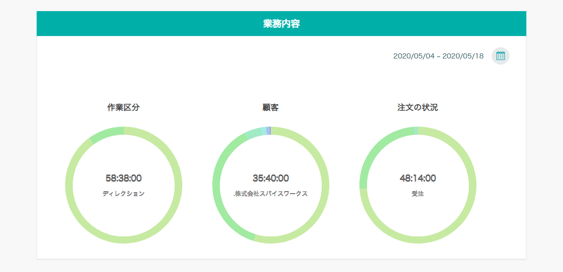 業務内容分析
