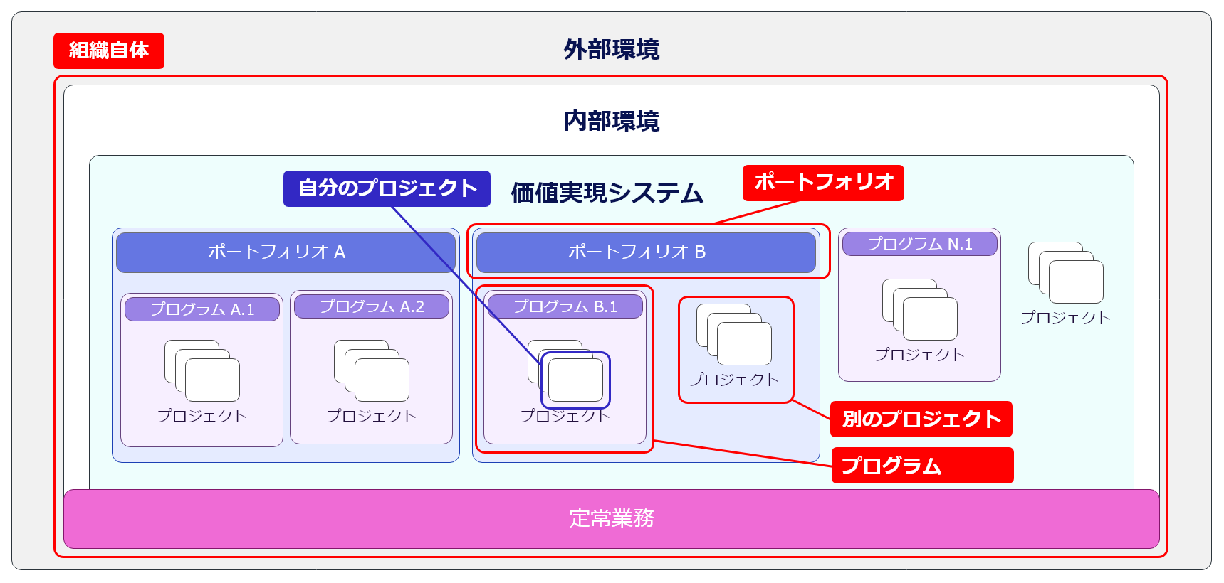 プロジェクトマネジメント